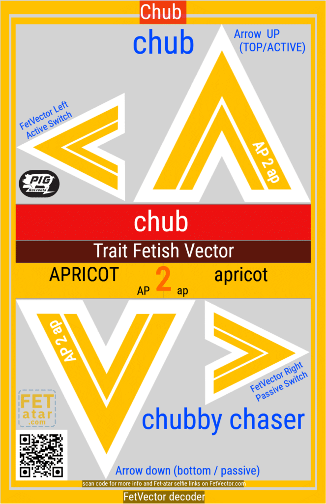 FetVector Poster for Fetish Vector chub / APRICOT