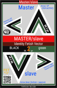 FetVector Poster for Fetish Vector MASTER/slave / BLACK 2 green