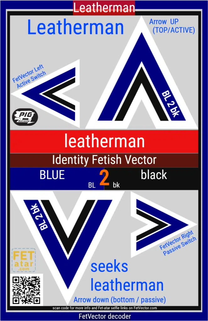 FetVector Poster for Fetish Vector leatherman / BLUE 2 black