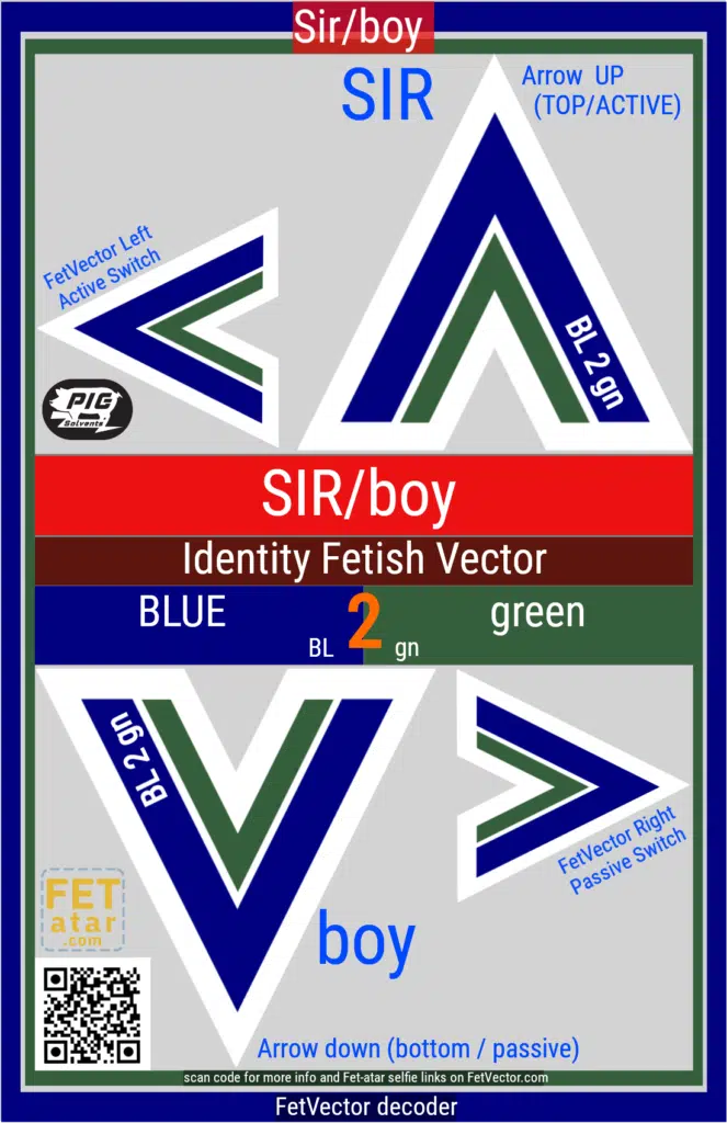 FetVector Poster for Fetish Vector SIR/boy / BLUE 2 green