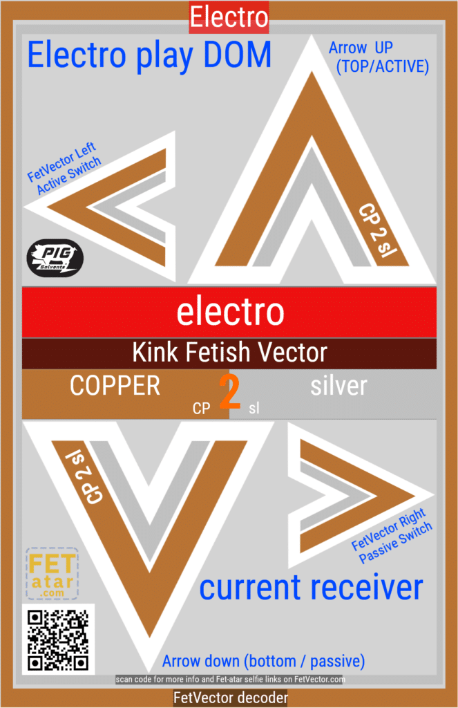 FetVector Poster for Fetish Vector electro / COPPER 2 silver