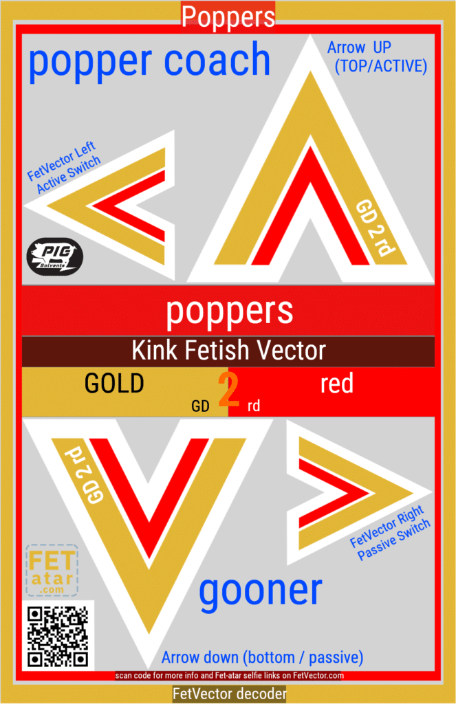 FetVector Poster for Fetish Vector poppers / GOLD 2 red