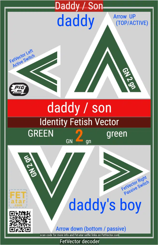 FetVector Poster for Fetish Vector daddy / son / GREEN