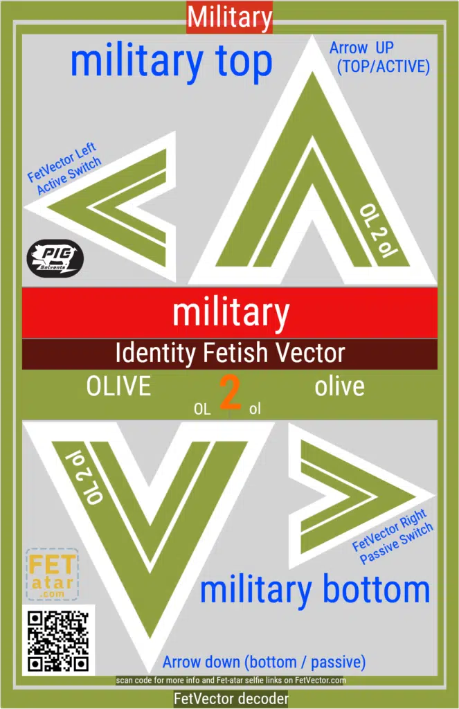 FetVector Poster for Fetish Vector military / OLIVE