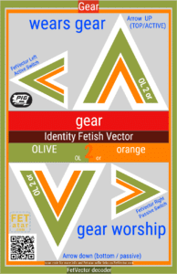 FetVector Poster for Fetish Vector gear / OLIVE 2 orange