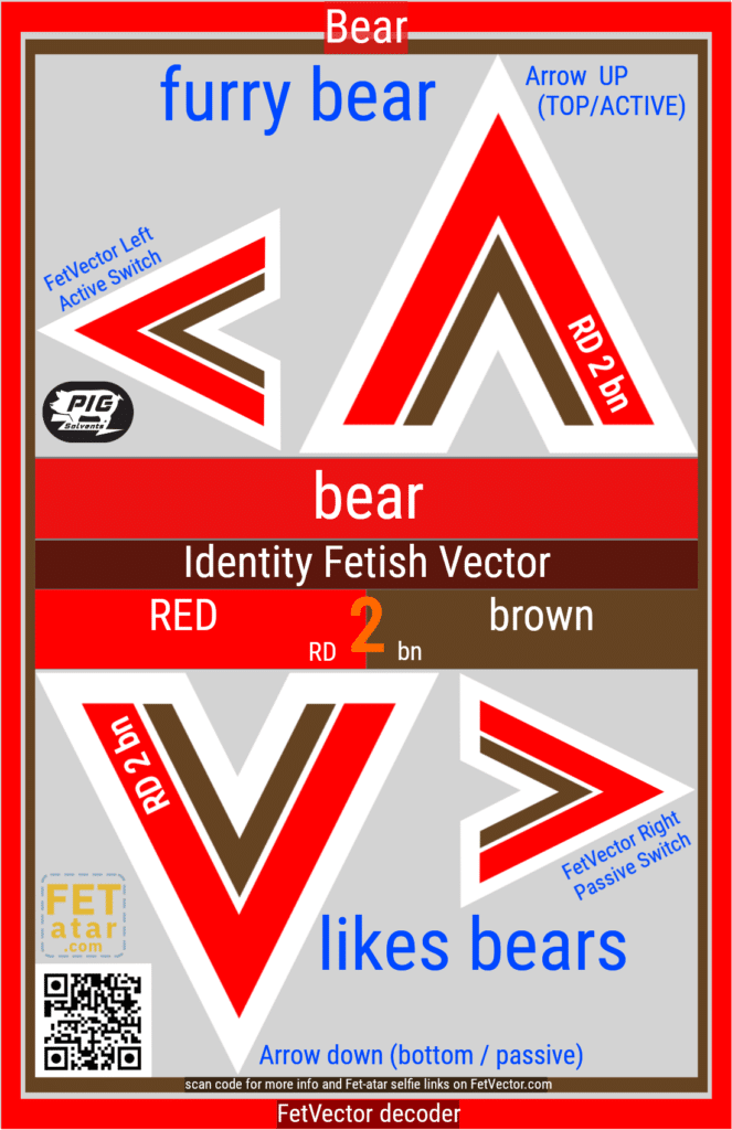 FetVector Poster for Fetish Vector bear / RED 2 brown