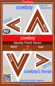FetVector Poster for Fetish Vector cowboy / RUST