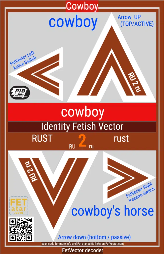 FetVector Poster for Fetish Vector cowboy / RUST