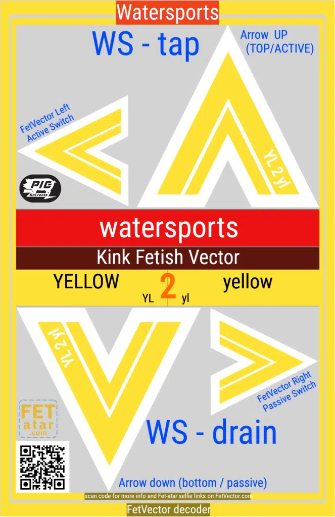 FetVector Poster for Fetish Vector watersports / YELLOW