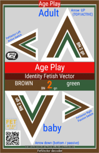 FetVector Poster for Fetish Vector Age Play / BROWN 2 green