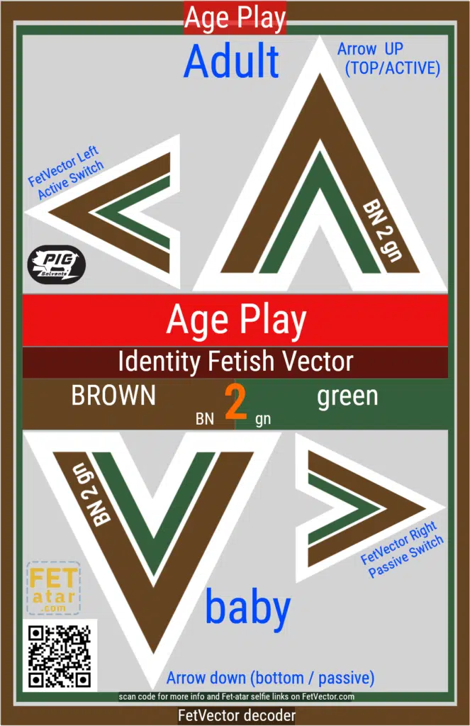 FetVector Poster for Fetish Vector Age Play / BROWN 2 green